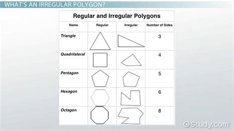 Area Of An Irregular Polygon Formula Technique And Examples Video