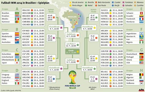 9.6 gruppe f (f1, portugal, frankreich, deutschland). Wann spielt Deutschland? Fußball-Weltmeisterschaft 2014 ...
