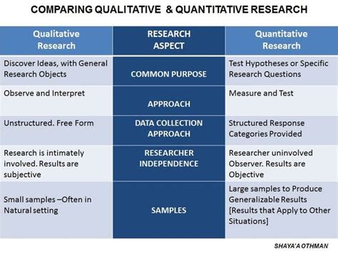 Mere anecdotal research, for example is unscientific an overview of educational research methodology, including literature review and discussion of approaches to. What are the some example of quantitative experimental research study or title? - Quora