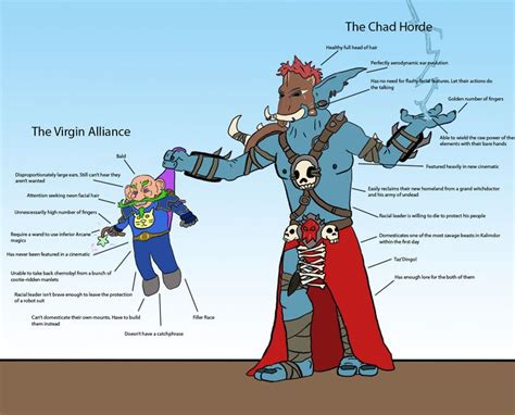 Virgin Alliance Vs Chad Horde World Of Warcraft Chad World Of