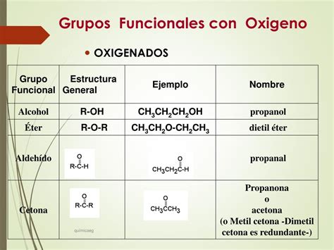 Tabla De Grupos Funcionales Orgánicos Oxigenados Images And Photos Finder