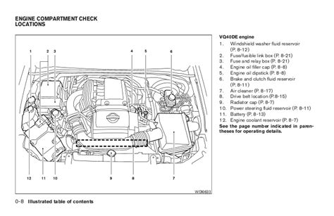 It includes the following circuits: Xterra Engine Diagram - Wiring Diagram Schemas