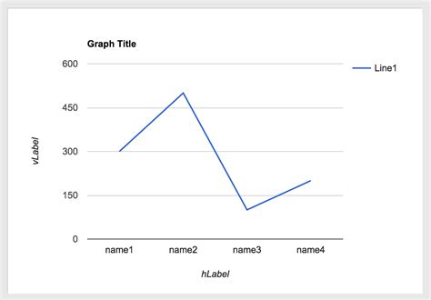 Free Line Chart Template