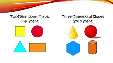 Ppt Two Dimensional And Three Dimensional Shapes Powerpoint
