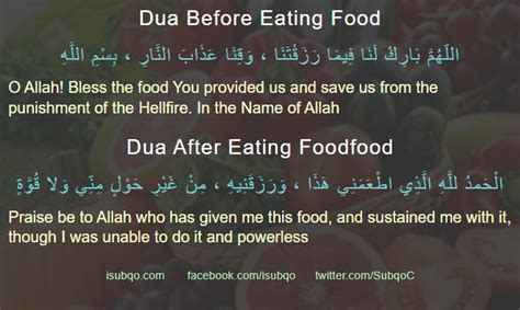 Dua Before And After Eating Food Isubqo