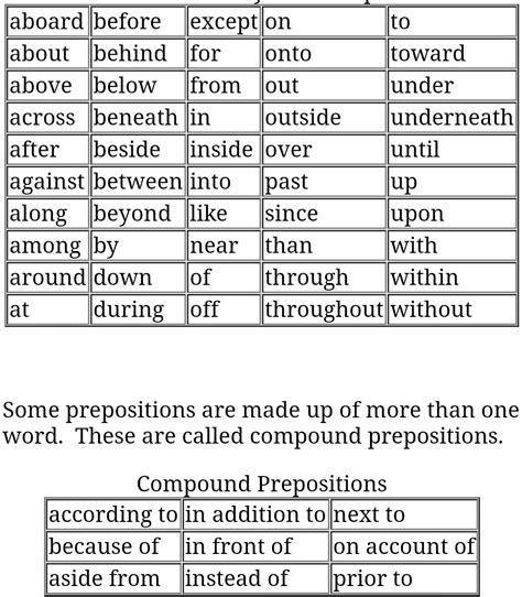50 Most Commonly Used Prepositions Smart English Notes