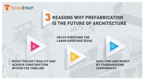 Reasons Why Prefabrication Is The Future Of Architecture