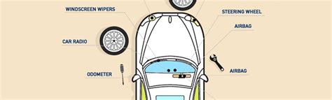 Take care of your car and make it last. Parts of a Car Infographic