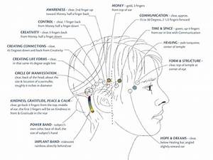 Access Consciousness Bars Chart Pdf Hobbysno