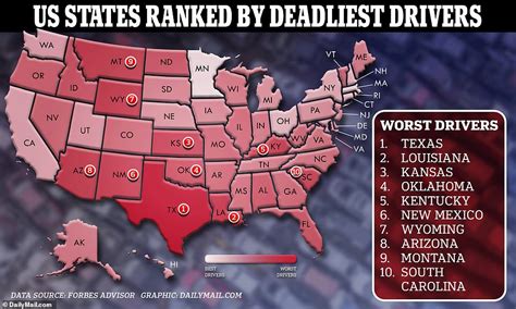 Us States With The Worst Drivers Exposed Texas Tops Chart Duk News