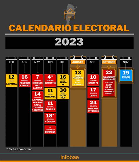 ¿qué Se Elige En Las Elecciones 2023 Infobae