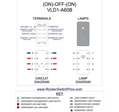Being able to properly wire up a physical switch or button and configure it in esphome is one of the switches come in many different shapes and forms. Momentary switch | (ON)-OFF-(ON) | Rocker Switch Pros
