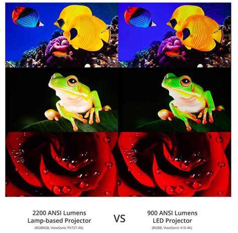 Ansi Lumen Or Led Lumen What Is The Difference Between Them