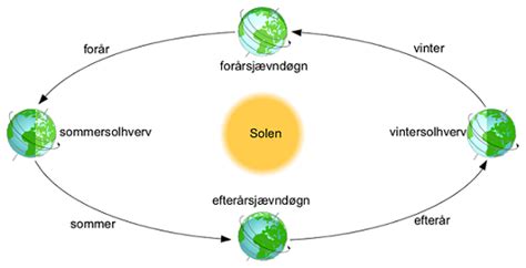 Et av mange flotte, gratis arkivbilder fra pexels.dette bildet er om solformørkelse 2019, surya grahan, surya grahan 2019. school notes: Fysik
