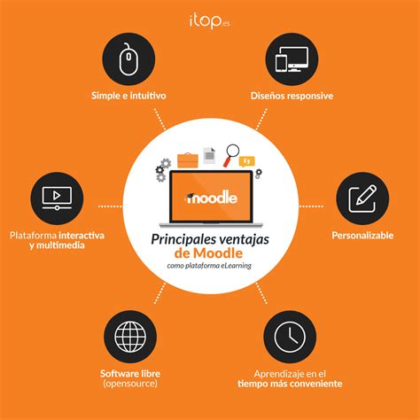 Moodle La Plataforma Líder Para El Aprendizaje Online