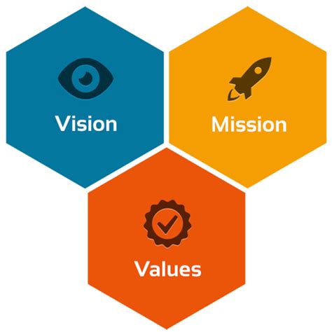 Vision And Mission Icon Library Of Vision For The Future Banner Free