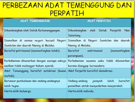 Inilah keunikan aspek perkahwinan dalam negeri yang amat dikenali dengan adat pepatih yang turun temurun sejak dulu lagi. ADAT TEMENGGUNG DAN ADAT PERPATIH PDF