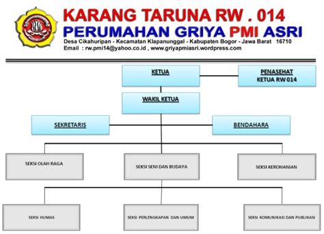 Struktur Organisasi Karang Taruna Dan Tugasnya Berbagai Struktur Vrogue