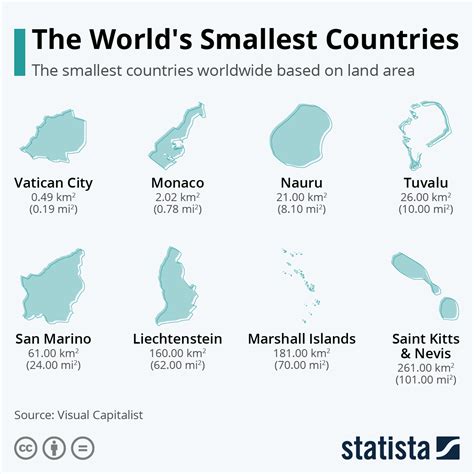 The 10 Smallest Countries In Africa Africa Facts