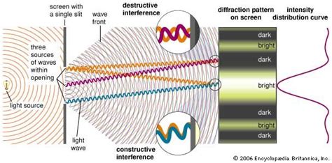 Constructive interference | physics | Britannica