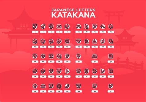 You need to learn all your kana and some kanji. Japanese Letters Katakana Alphabet - Download Free Vectors ...
