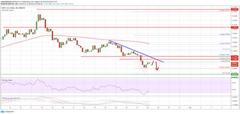 Ripple expects a sec deal, could boost prices!! Ripple (XRP) Price Nosedives, Here's Why It Could Fuel Decline In Altcoins - CryptoWorldNews.us