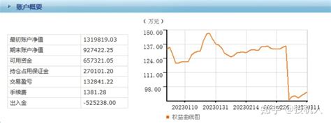 期货交易记录第797天 知乎