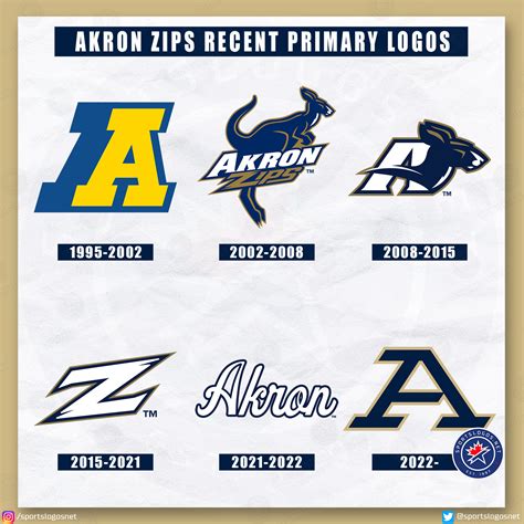 Akron Zips Unveil New Set Of Athletic Logos Sportslogosnet News