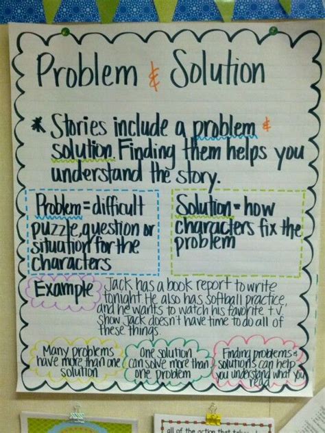 Word Problem Anchor Chart