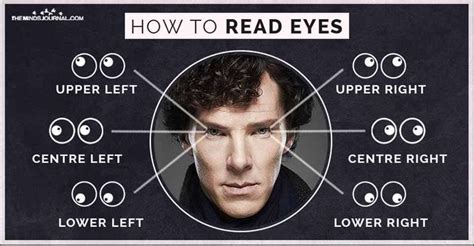 How To Read Eyes And Know What Someone Is Thinking How To Read People