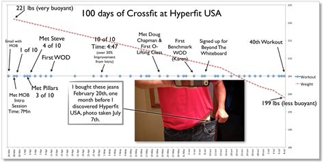 100 Days Of Crossfit Jason Harper