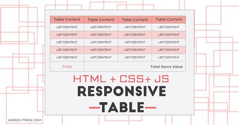 With a few workarounds for older ie, it is practical to use this more efficient way of doing visual layout. CSS Responsive Table With HTML & jQuery | CSS HTML Table