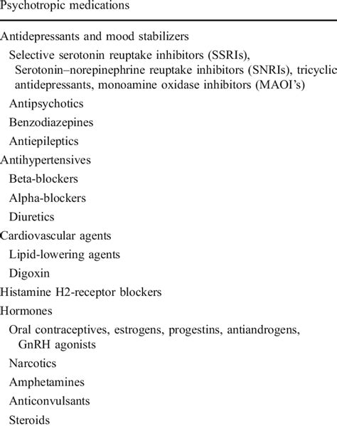 medications known to cause sexual side effects [31 35] download table