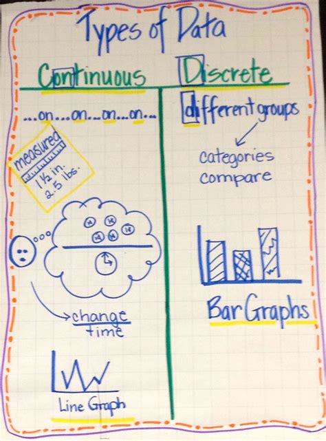 Types Of Graphs Anchor Chart