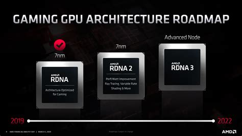 Amd Radeon Rx Big Navi Graphics Cards To Launch In 16 Gb And 12 Gb Flavors