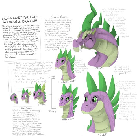 Spike dragon (@mlp_spike) adlı kişinin en son tweetleri. Spike growth chart! (enlarge)