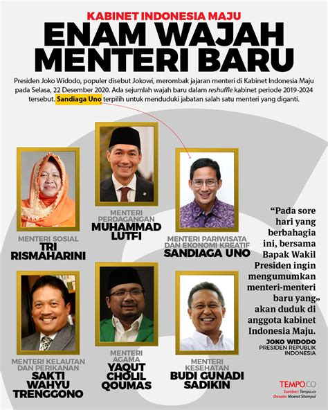 Memodifikasi latar belakang / background pada blog ialah salah satu trik dasar dalam kostumisasi blog. Ini Latar Belakang Menteri Baru Jokowi, Termasuk Papa Online