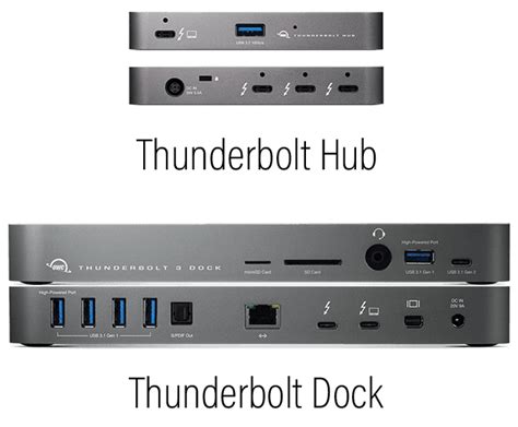 Thunderbolt 4 Docks And Hubs 3 Things You Need To Know