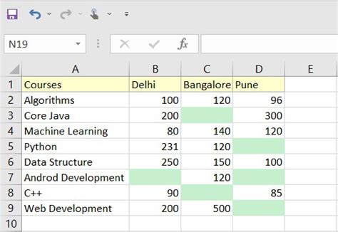 Cómo ocultar los valores cero en Excel Barcelona Geeks