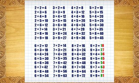 Multiplication Table Printable Photo Albums Of Worksheet On 4 Times