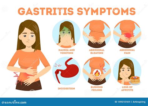 Gastritis Symptoms Infographic Cartoon Vector Cartoondealer Com