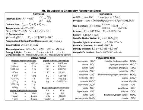 Chemistry Reference Sheet Hsc