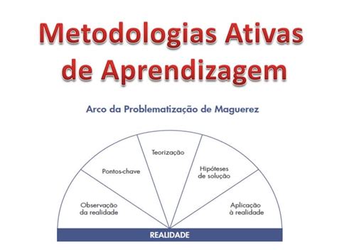 Metodologias Ativas Ppt