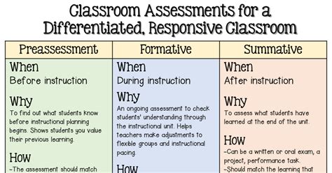 Assessmentspdf Classroom Assessment Instructional Planning How To