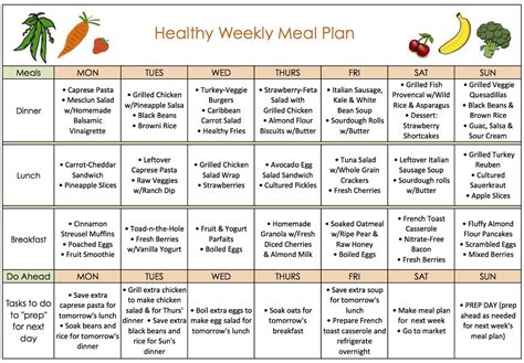 The Best 30 Day Meal Plan For Weight Loss Pdf Ideas Info Tentang