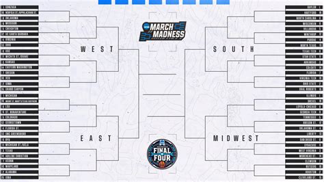 March Madness March Madness 2021 Ncaa Tournament Schedule Announced