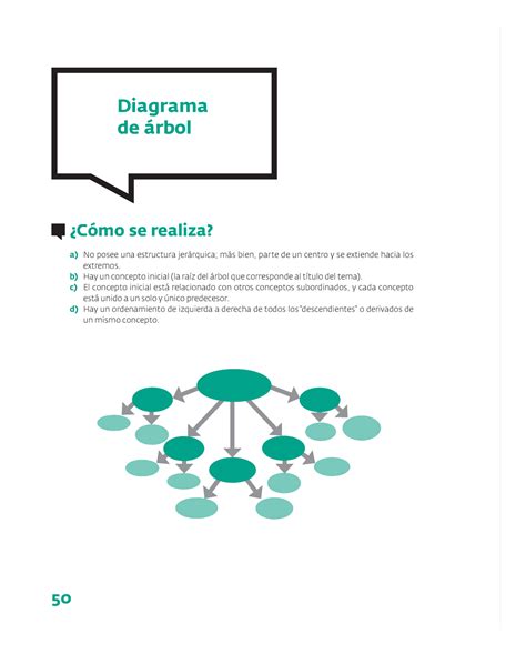 Diagrama De Arbol 4477447777 Mercadotecnia Unah Studocu