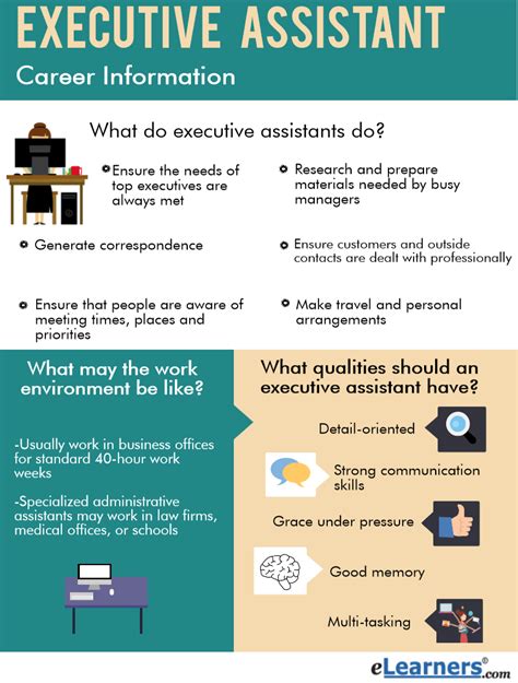 What Does An Executive Assistant Do Find Out