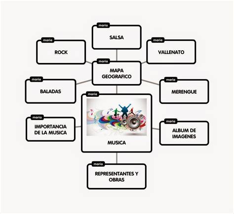Musica Mapa Geografico De Colombia Y Su Musica