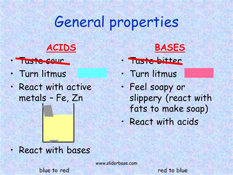 Acids and Bases. General properties - Presentation Chemistry
